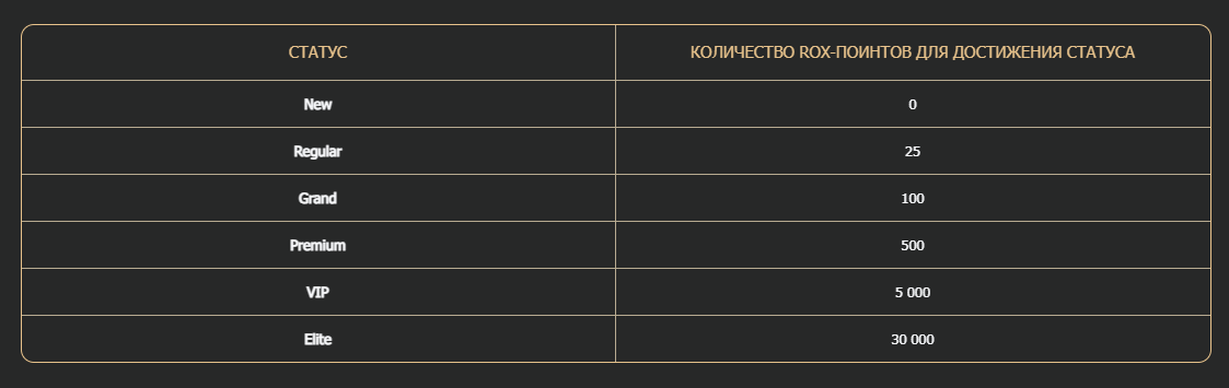 VIP программа